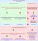 Zur Differenzialdiagnose der Polyzythaemie/Polyglobulie