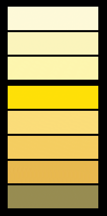Variationen der Harnfarbe abhngig von der  Flssigkeitsbilanz (berschuss/Mangel)