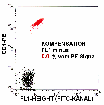 0_CD4_0k0komp.gif (15474 Byte)