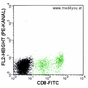 CD8_leicht_unter_300.gif (12004 Byte)