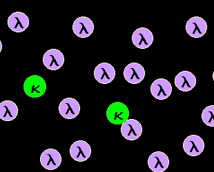 Lambda-monoclonal B-cell population, stained with anti-kappa-FITC