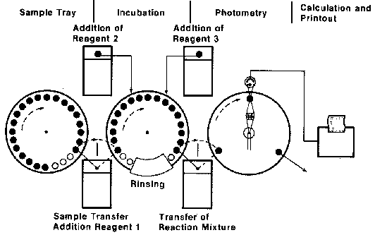 lbef_automatisation06.gif (6277 Byte)