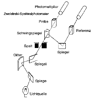 lbef_automatisation08.gif (2867 Byte)